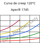 Curva de creep 120°C, Apec® 1745, PC, Covestro