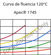 Curva de fluencia 120°C, Apec® 1745, PC, Covestro