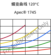 蠕变曲线 120°C, Apec® 1745, PC, Covestro