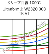 クリープ曲線 100°C, Ultraform® W2320 003 TR AT, POM, BASF
