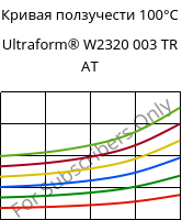 Кривая ползучести 100°C, Ultraform® W2320 003 TR AT, POM, BASF