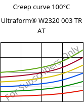 Creep curve 100°C, Ultraform® W2320 003 TR AT, POM, BASF