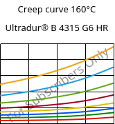 Creep curve 160°C, Ultradur® B 4315 G6 HR, PBT-I-GF30, BASF
