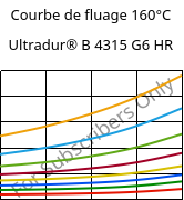 Courbe de fluage 160°C, Ultradur® B 4315 G6 HR, PBT-I-GF30, BASF