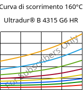 Curva di scorrimento 160°C, Ultradur® B 4315 G6 HR, PBT-I-GF30, BASF