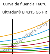 Curva de fluencia 160°C, Ultradur® B 4315 G6 HR, PBT-I-GF30, BASF