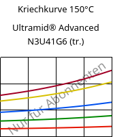 Kriechkurve 150°C, Ultramid® Advanced N3U41G6 (trocken), PA9T-GF30 FR(40), BASF