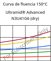 Curva de fluencia 150°C, Ultramid® Advanced N3U41G6 (dry), PA9T-GF30 FR(40), BASF