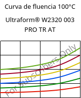 Curva de fluencia 100°C, Ultraform® W2320 003 PRO TR AT, POM, BASF