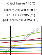Kriechkurve 140°C, Ultramid® A3EG10 FC Aqua BK23285 (trocken), PA66-GF50, BASF