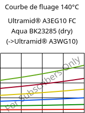 Courbe de fluage 140°C, Ultramid® A3EG10 FC Aqua BK23285 (sec), PA66-GF50, BASF
