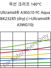 곡선 크리프 140°C, Ultramid® A3EG10 FC Aqua BK23285 (건조), PA66-GF50, BASF