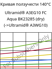 Кривая ползучести 140°C, Ultramid® A3EG10 FC Aqua BK23285 (сухой), PA66-GF50, BASF