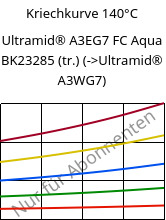 Kriechkurve 140°C, Ultramid® A3EG7 FC Aqua BK23285 (trocken), PA66-GF35, BASF