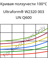 Кривая ползучести 100°C, Ultraform® W2320 003 UN Q600, POM, BASF