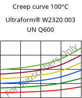 Creep curve 100°C, Ultraform® W2320 003 UN Q600, POM, BASF