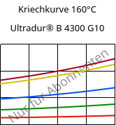 Kriechkurve 160°C, Ultradur® B 4300 G10, PBT-GF50, BASF