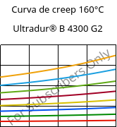 Curva de creep 160°C, Ultradur® B 4300 G2, PBT-GF10, BASF