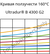 Кривая ползучести 160°C, Ultradur® B 4300 G2, PBT-GF10, BASF