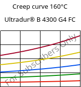 Creep curve 160°C, Ultradur® B 4300 G4 FC, PBT-GF20, BASF