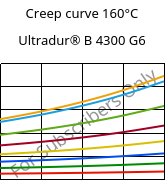 Creep curve 160°C, Ultradur® B 4300 G6, PBT-GF30, BASF
