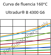 Curva de fluencia 160°C, Ultradur® B 4300 G6, PBT-GF30, BASF