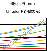 蠕变曲线 160°C, Ultradur® B 4300 G6, PBT-GF30, BASF