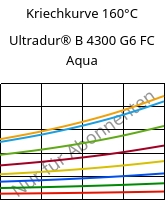 Kriechkurve 160°C, Ultradur® B 4300 G6 FC Aqua, PBT-GF30, BASF