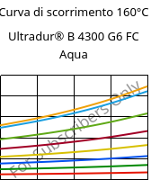 Curva di scorrimento 160°C, Ultradur® B 4300 G6 FC Aqua, PBT-GF30, BASF