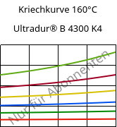 Kriechkurve 160°C, Ultradur® B 4300 K4, PBT-GB20, BASF