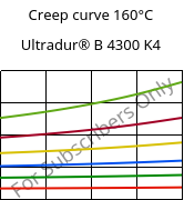 Creep curve 160°C, Ultradur® B 4300 K4, PBT-GB20, BASF