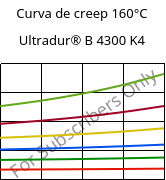 Curva de creep 160°C, Ultradur® B 4300 K4, PBT-GB20, BASF