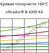 Кривая ползучести 160°C, Ultradur® B 4300 K4, PBT-GB20, BASF