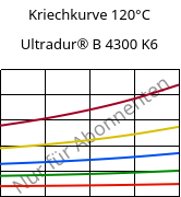 Kriechkurve 120°C, Ultradur® B 4300 K6, PBT-GB30, BASF