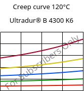 Creep curve 120°C, Ultradur® B 4300 K6, PBT-GB30, BASF