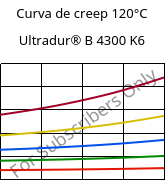 Curva de creep 120°C, Ultradur® B 4300 K6, PBT-GB30, BASF