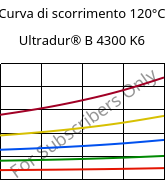 Curva di scorrimento 120°C, Ultradur® B 4300 K6, PBT-GB30, BASF