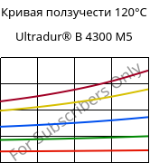Кривая ползучести 120°C, Ultradur® B 4300 M5, PBT-MF25, BASF