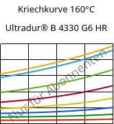 Kriechkurve 160°C, Ultradur® B 4330 G6 HR, PBT-I-GF30, BASF