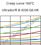 Creep curve 160°C, Ultradur® B 4330 G6 HR, PBT-I-GF30, BASF