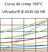 Curva de creep 160°C, Ultradur® B 4330 G6 HR, PBT-I-GF30, BASF