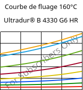 Courbe de fluage 160°C, Ultradur® B 4330 G6 HR, PBT-I-GF30, BASF