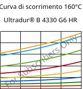 Curva di scorrimento 160°C, Ultradur® B 4330 G6 HR, PBT-I-GF30, BASF
