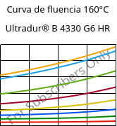Curva de fluencia 160°C, Ultradur® B 4330 G6 HR, PBT-I-GF30, BASF