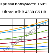 Кривая ползучести 160°C, Ultradur® B 4330 G6 HR, PBT-I-GF30, BASF