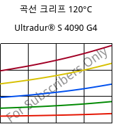 곡선 크리프 120°C, Ultradur® S 4090 G4, (PBT+ASA+PET)-GF20, BASF