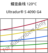 蠕变曲线 120°C, Ultradur® S 4090 G4, (PBT+ASA+PET)-GF20, BASF