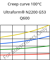 Creep curve 100°C, Ultraform® N2200 G53 Q600, POM-GF25, BASF