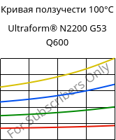 Кривая ползучести 100°C, Ultraform® N2200 G53 Q600, POM-GF25, BASF