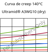 Curva de creep 140°C, Ultramid® A3WG10 (Seco), PA66-GF50, BASF